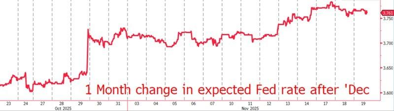 نوسانات دلار و داده های اقتصادی