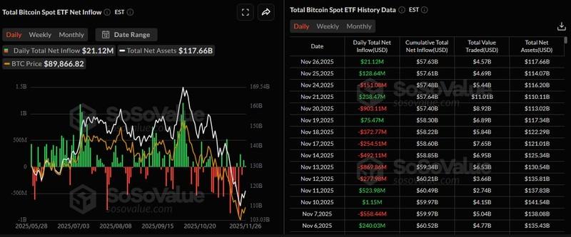 پیش بینی قیمت بیت کوین و تقاضای سازمانی