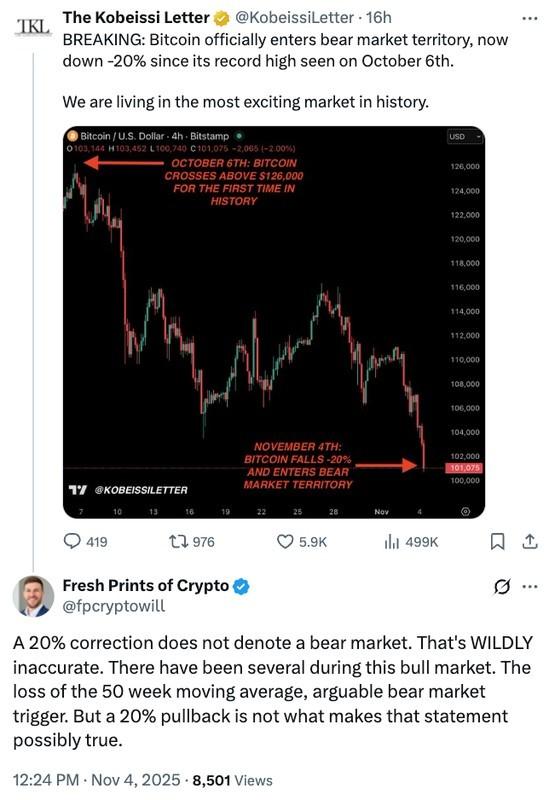 تاثیر اخبار بر بازار خرسی بیت کوین و نوسانات آن