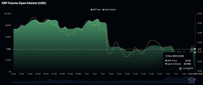 سود باز XRP در بازار ارز دیجیتال امروز