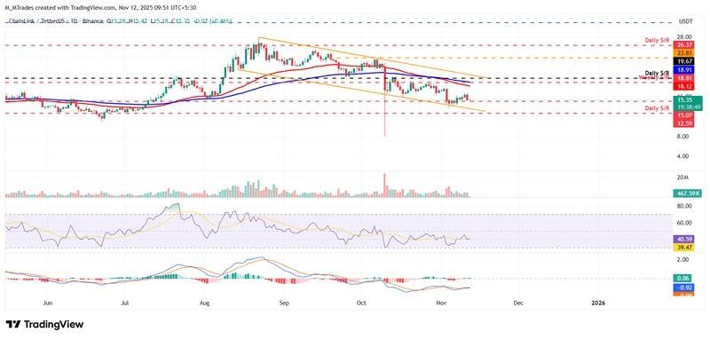 نمودار پیش بینی قیمت ارزهای دیجیتال چین لینک