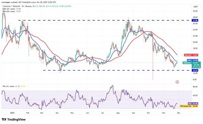 پیش بینی قیمت ارز دیجیتال چین لینک - نمودار روزانه LINK/USDT