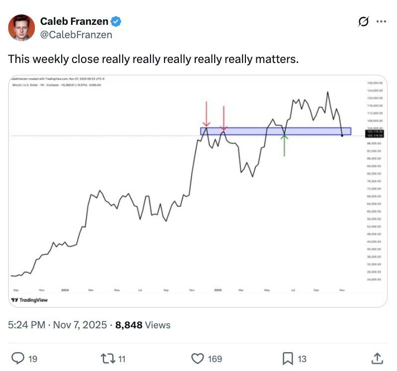 نمودار قیمت بیت کوین و تحلیل وضعیت بحرانی بیت کوین