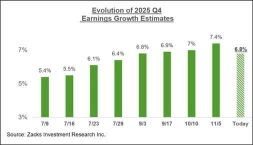 نمودار نتایج مالی بخش خرده فروشی