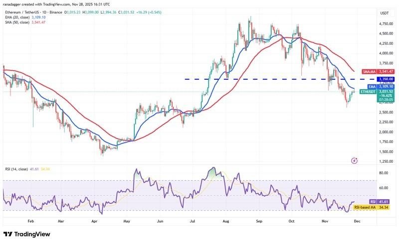 پیش بینی قیمت ارز دیجیتال اتر - نمودار روزانه ETH/USDT