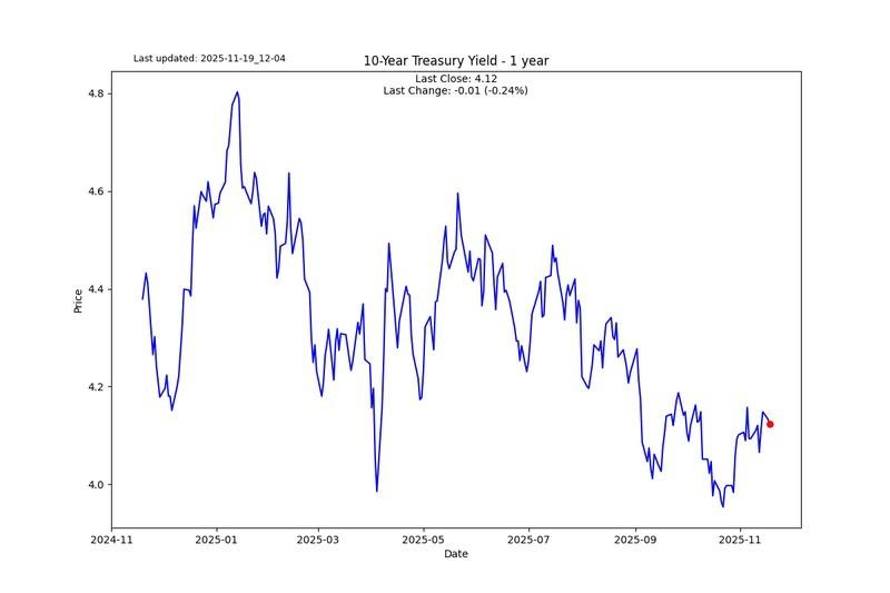 تحلیل بازارهای مالی: نمودار گالری S2N 2