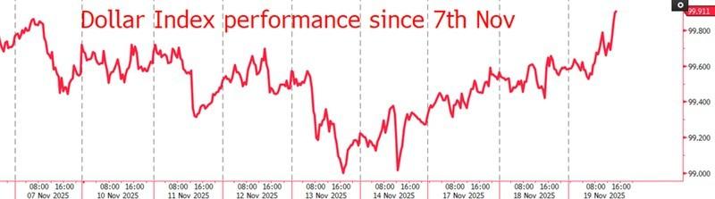دلار و داده های اقتصادی و تاثیر تعطیلی دولت