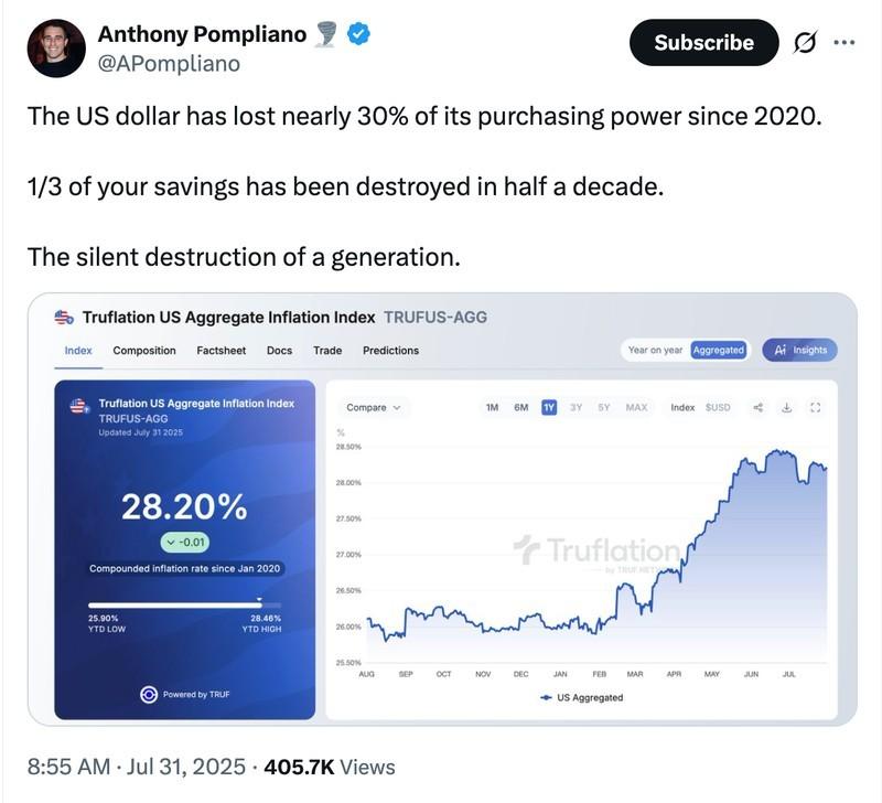 بیت کوین راه حل تورم و تاثیر آن بر اقتصاد ایالات متحده