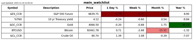 تحلیل بازارهای مالی: نمودار عملکرد S2N 1