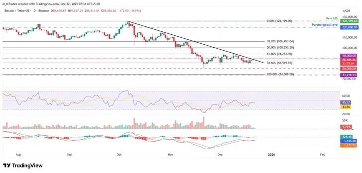 پیش بینی قیمت کریپتو بیت کوین، اتریوم، ریپل