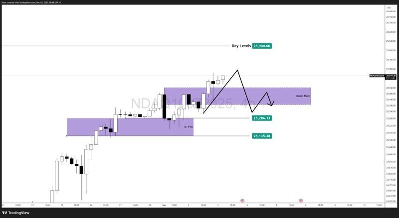 سناریوی نزولی برای صعود نزدک و رکوردشکنی