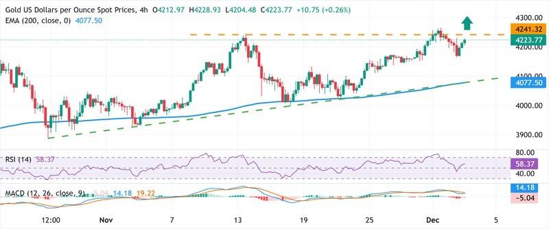 نمودار قیمت طلا و عوامل موثر بر قیمت طلا