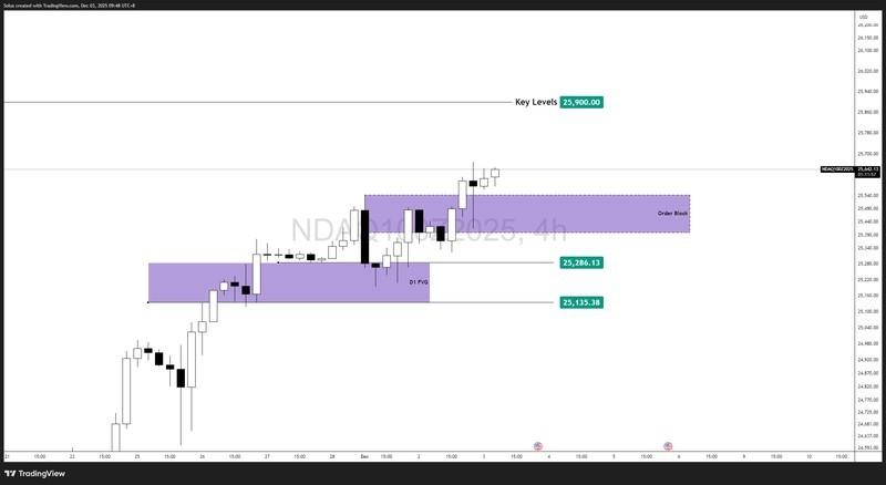 چشم انداز تکنیکال صعود نزدک و رکوردشکنی (نمودار 4 ساعته)
