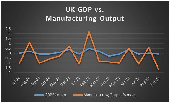 اقتصاد بریتانیا و تصمیمات نرخ بهره بانک مرکزی