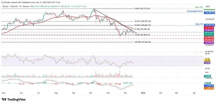 پیش بینی قیمت ارز دیجیتال بیت کوین، اتریوم، ریپل