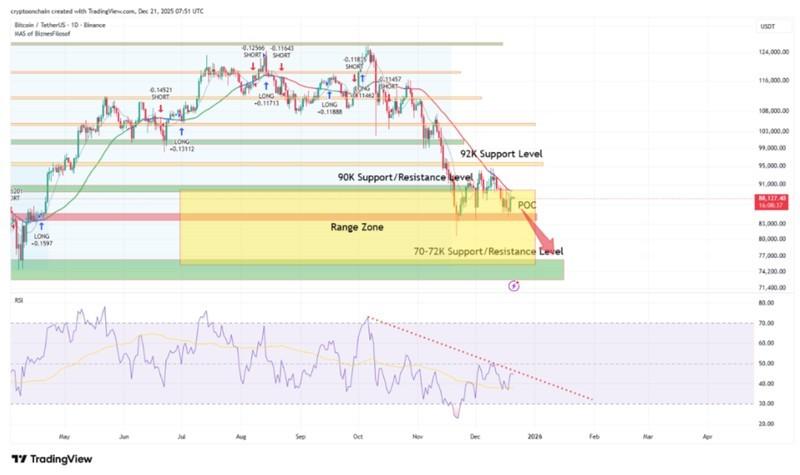 پیش بینی قیمت بیت کوین - داده های کریپتوکوانت