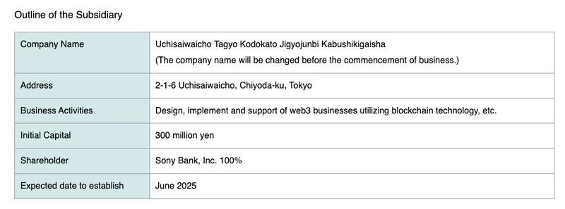 پرداخت پلی استیشن با ارز دیجیتال