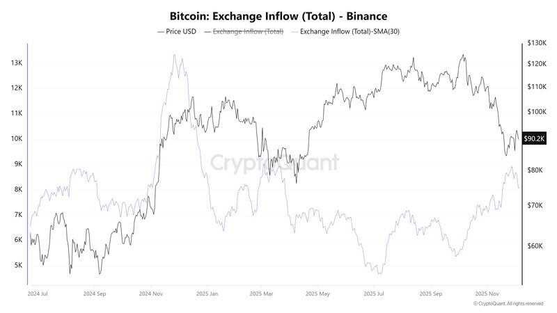 پیش بینی قیمت بیت کوین، رمز ارزها، قیمت بیت کوین، سرمایه گذاری ها، بازارها، صرافی ارز دیجیتال، بایننس، تتر، تحلیل قیمت، ترون، تحلیل بازار، نهنگ