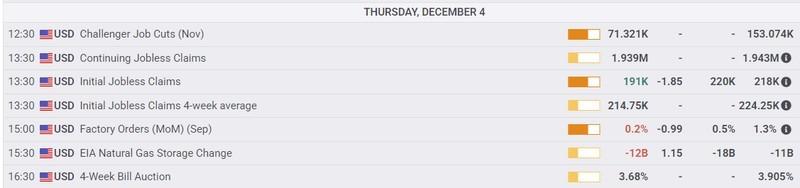 وضعیت بازار در انتظار تصمیم نرخ بهره فدرال رزرو