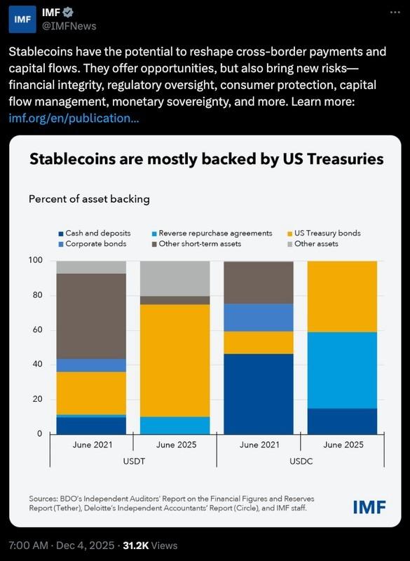 رمز ارزها، صندوق بین المللی پول، ایالات متحده، استیبل کوین، مدیریت ریسک ثبات کوین