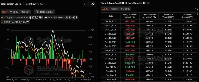 پیش بینی قیمت بیت کوین و نمودار خالص ورود سرمایه ای تی اف اسپات