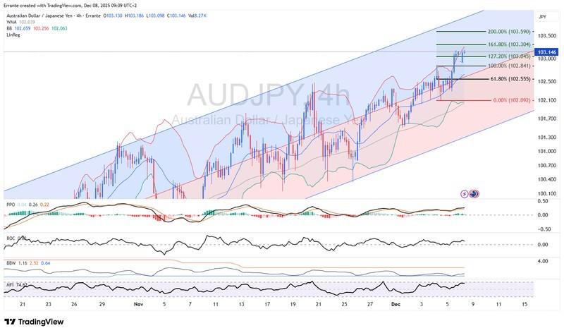 نوسانات دلار و ارزهای اصلی در واکنش به سیاست های فدرال رزرو و بازار طلا