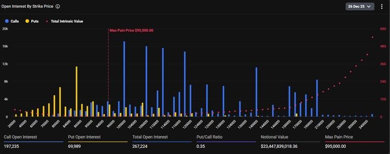 پیش بینی قیمت بیت کوین و انقضای قراردادهای آپشن