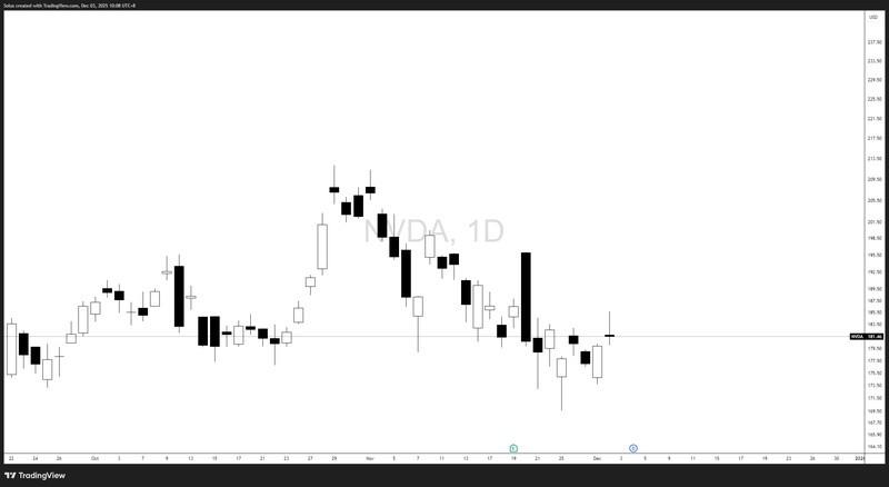 نقش سهام پیشرو در صعود نزدک و رکوردشکنی