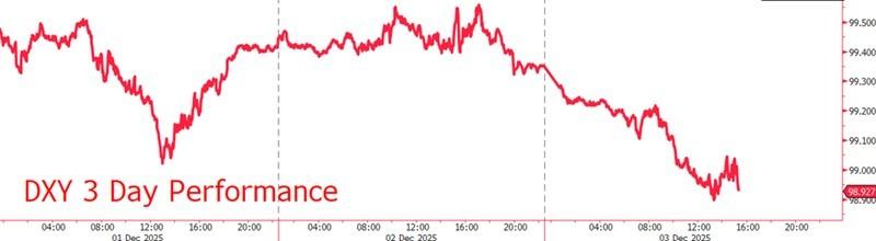 ترامپ و کاهش دلار: نامزد احتمالی ریاست فدرال رزرو