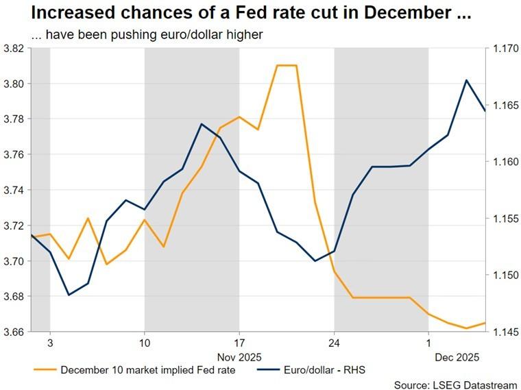 پیش بینی نمودار نقطه ای فدرال رزرو برای کاهش نرخ بهره