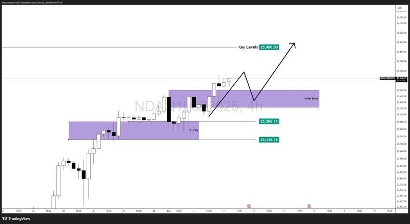 سناریوی صعودی برای صعود نزدک و رکوردشکنی