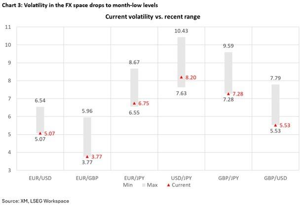تاثیر کاهش نرخ بهره فدرال رزرو بر بازارهای سهام و دلار