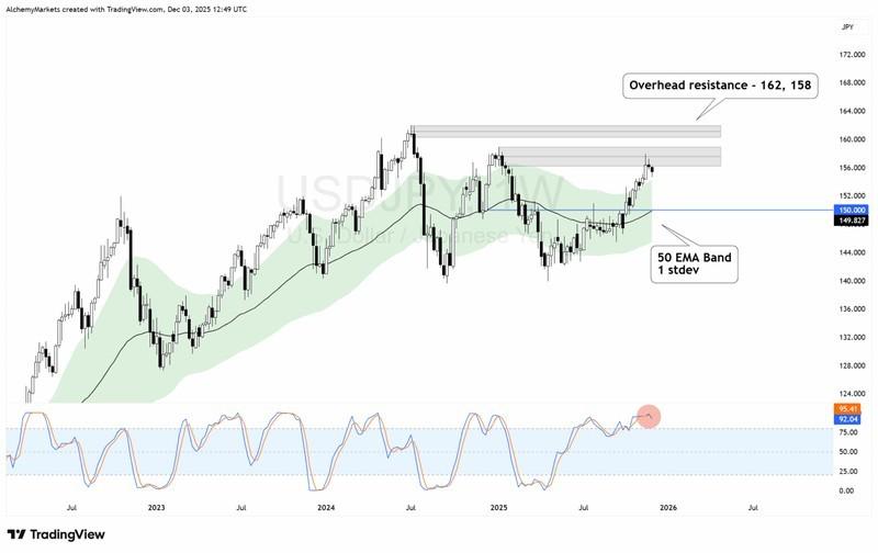 نمودار سقوط نرم و شکنندگی بازار و نوسانات بازار ارز
