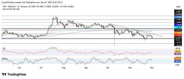 تصویر مجوز جدید ریپل در سنگاپور