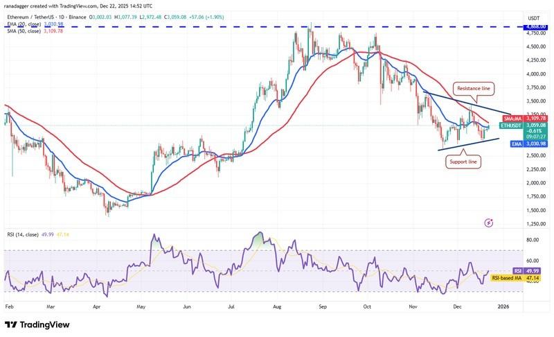 پیش بینی قیمت رمزارزها: نمودار روزانه اتر