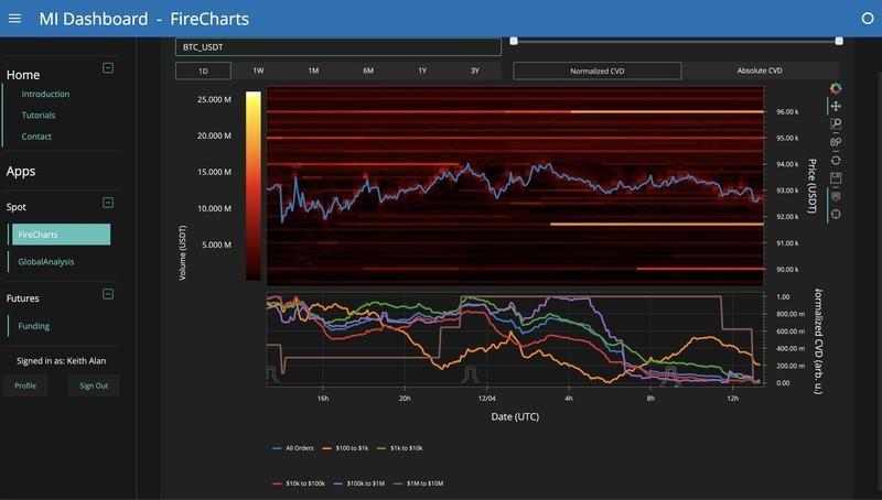 تحلیل بیت کوین فدرال رزرو: داده های نقدینگی دفتر سفارش BTC/USDT با تراکنش های نهنگ ها