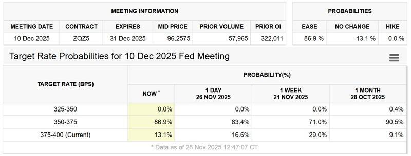 نمودار انتظارات نرخ هدف فدرال رزرو و چشم انداز قیمت بیت کوین