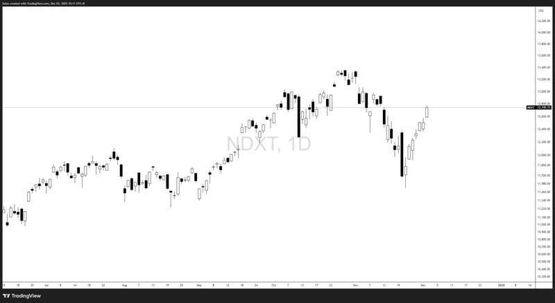تاثیر فناوری های بزرگ بر صعود نزدک و رکوردشکنی