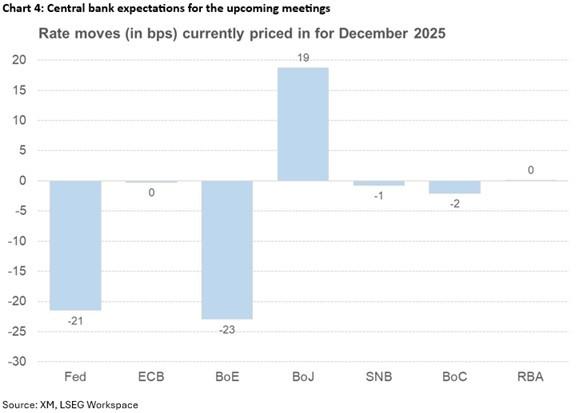 تاثیر تحولات ژئوپلیتیکی بر تصمیم فدرال رزرو برای کاهش نرخ بهره