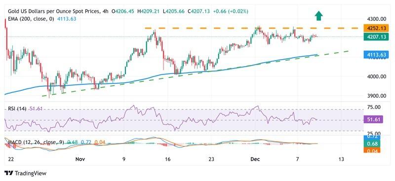 تاثیر نرخ بهره بر طلا