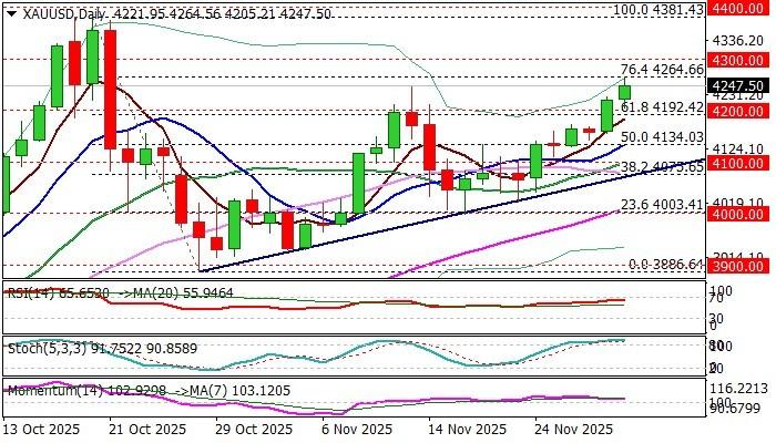 تحلیل قیمت طلا و نمودار روند صعودی