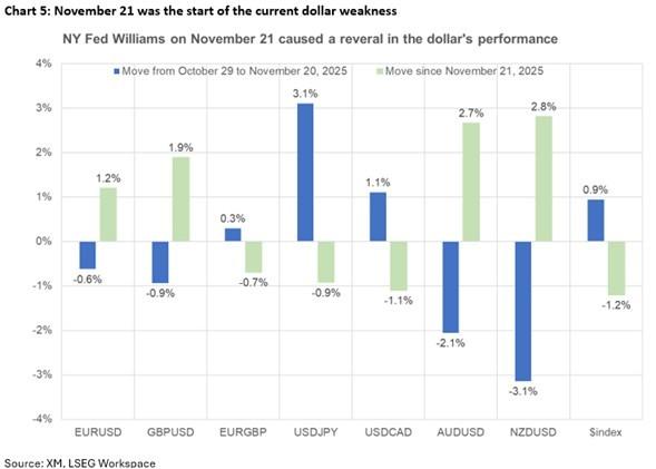 مقایسه سیاست های کاهش نرخ بهره فدرال رزرو و RBA