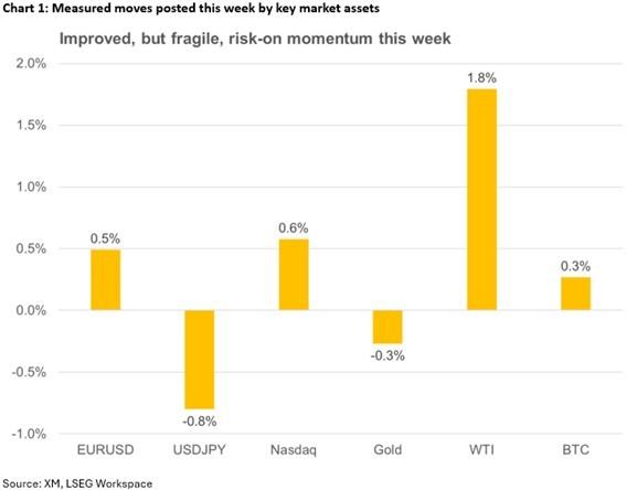 نمودار روند کاهش نرخ بهره فدرال رزرو و تاثیر آن بر بازار