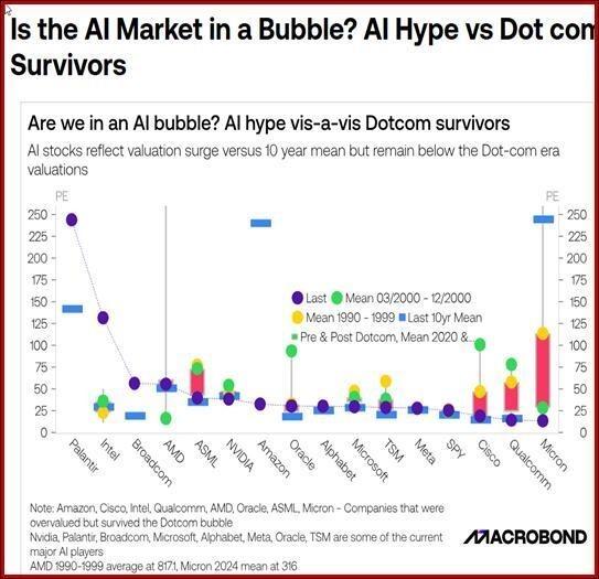 نمودار حباب بورس و آینده بازار سهام