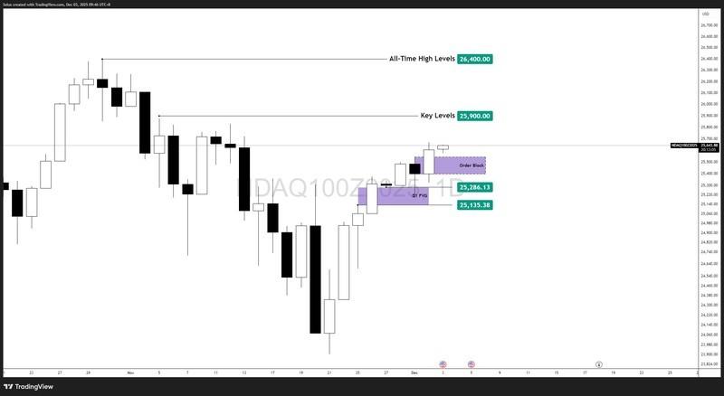 نمودار صعود نزدک و رکوردشکنی