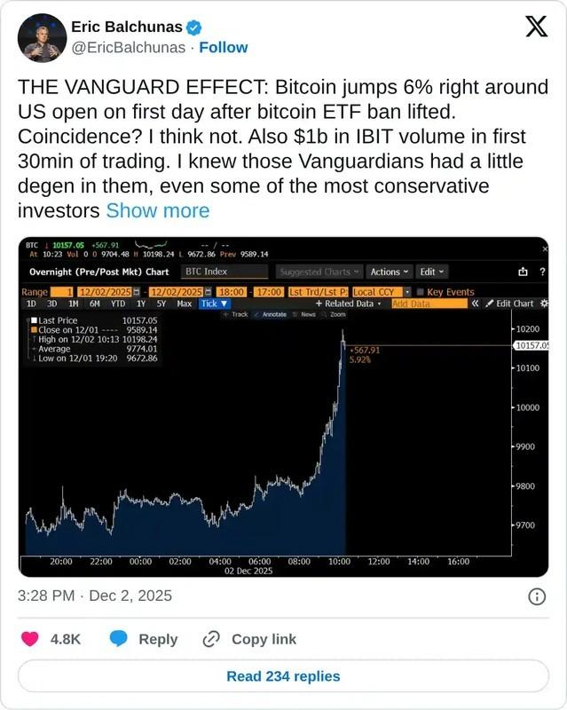 نمودار حجم معاملات IBIT بلک راک و تاثیر آن بر رشد ارزهای دیجیتال