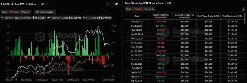 نمودار هفتگی ورودی ای تی اف های اسپات بیت کوین و پیش بینی قیمت بیت کوین
