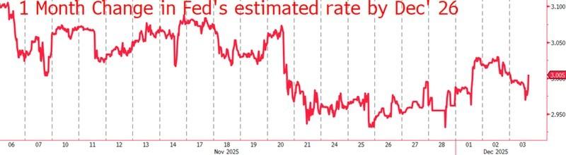 ترامپ و کاهش دلار و تاثیر آن بر بازدهی ها