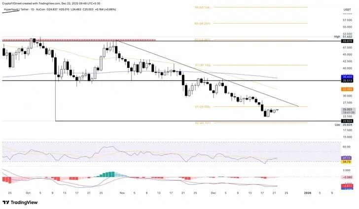 پیش بینی قیمت کریپتو هایپرلیکوئید