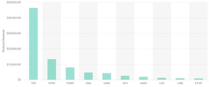 تاثیرات پنهان مالیات پنهان دیفای بر سرمایه گذاران
